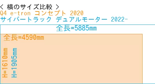#Q4 e-tron コンセプト 2020 + サイバートラック デュアルモーター 2022-